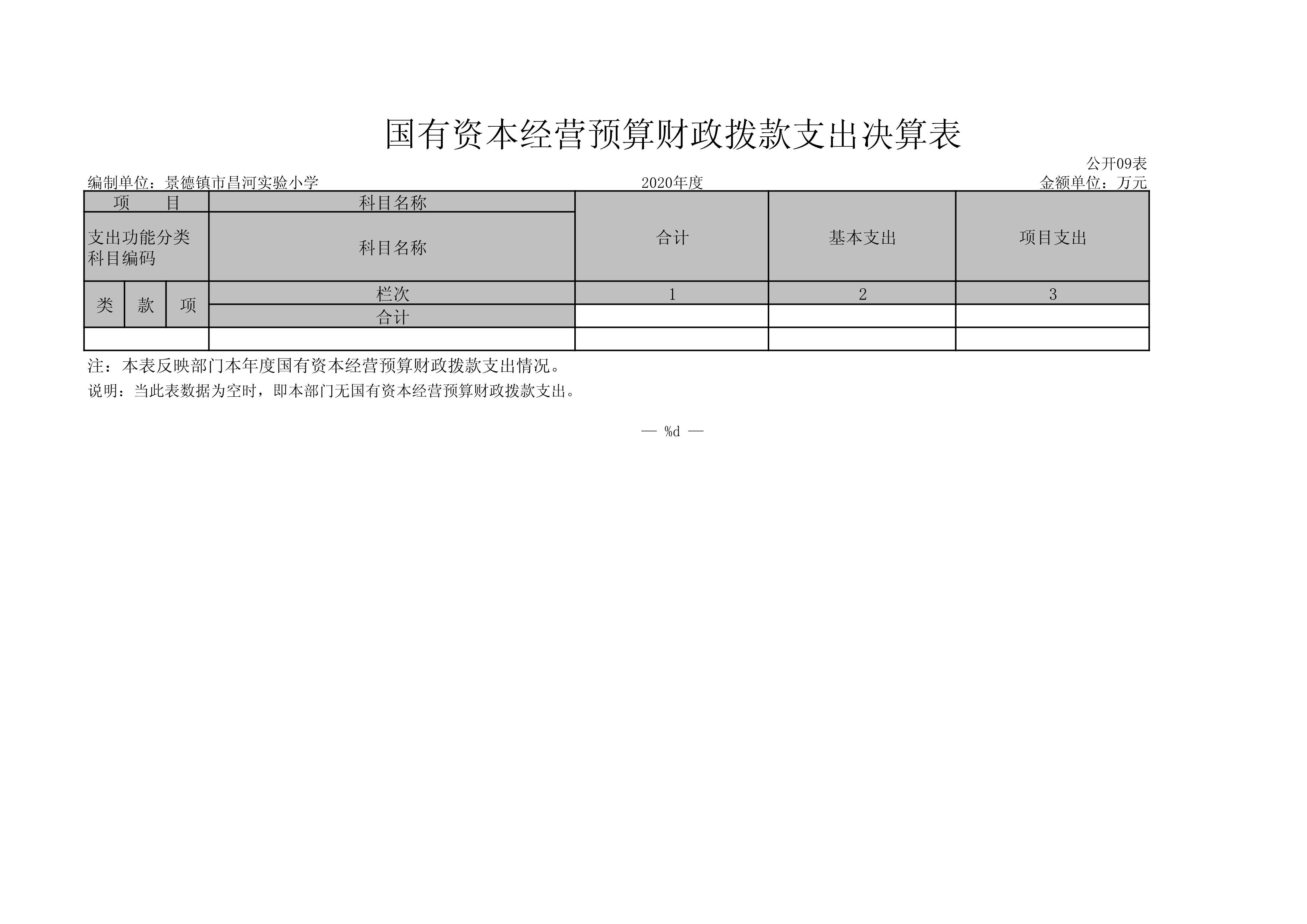 景德镇市昌河实验小学2020年度部门决算情况说明