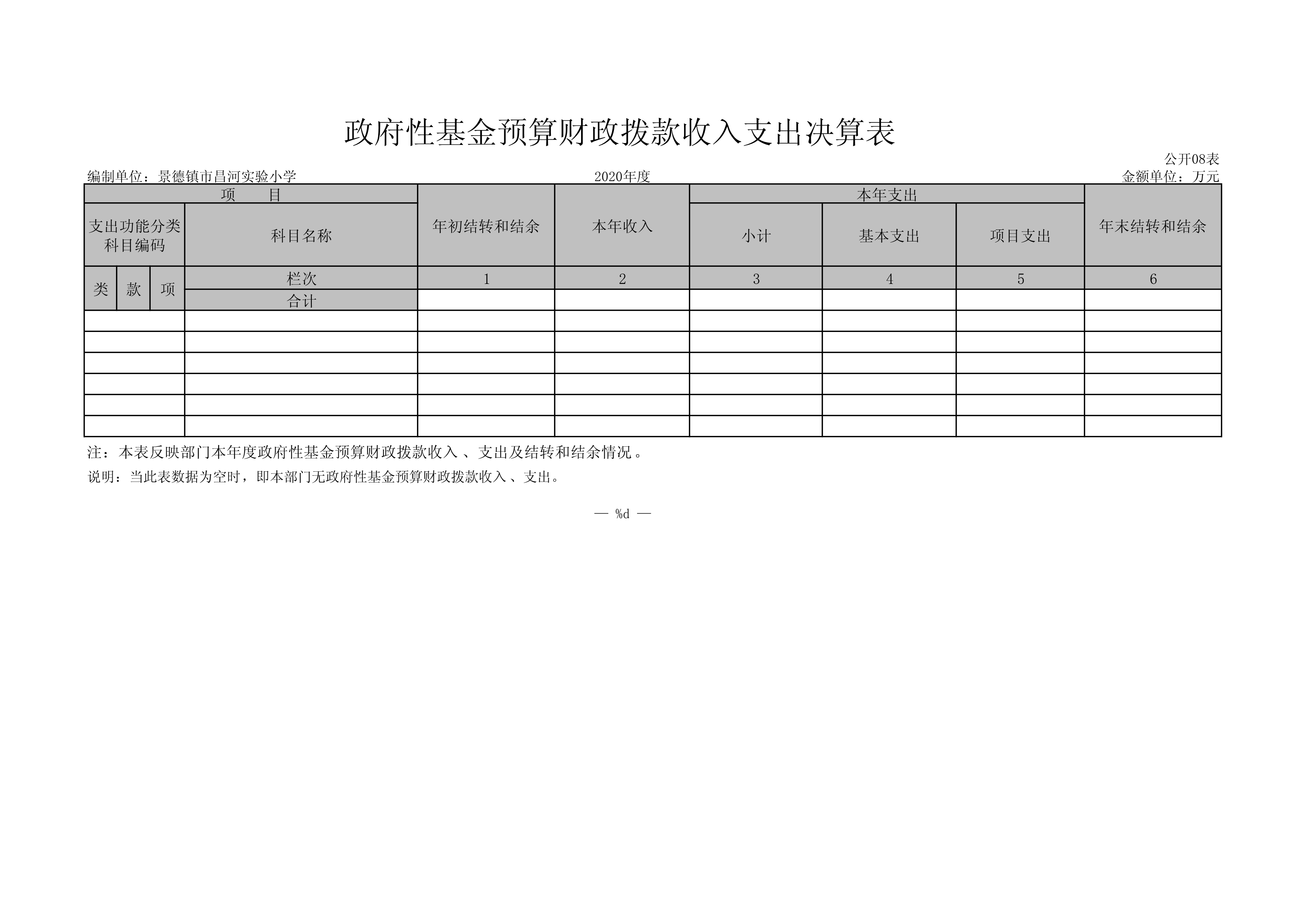 景德镇市昌河实验小学2020年度部门决算情况说明