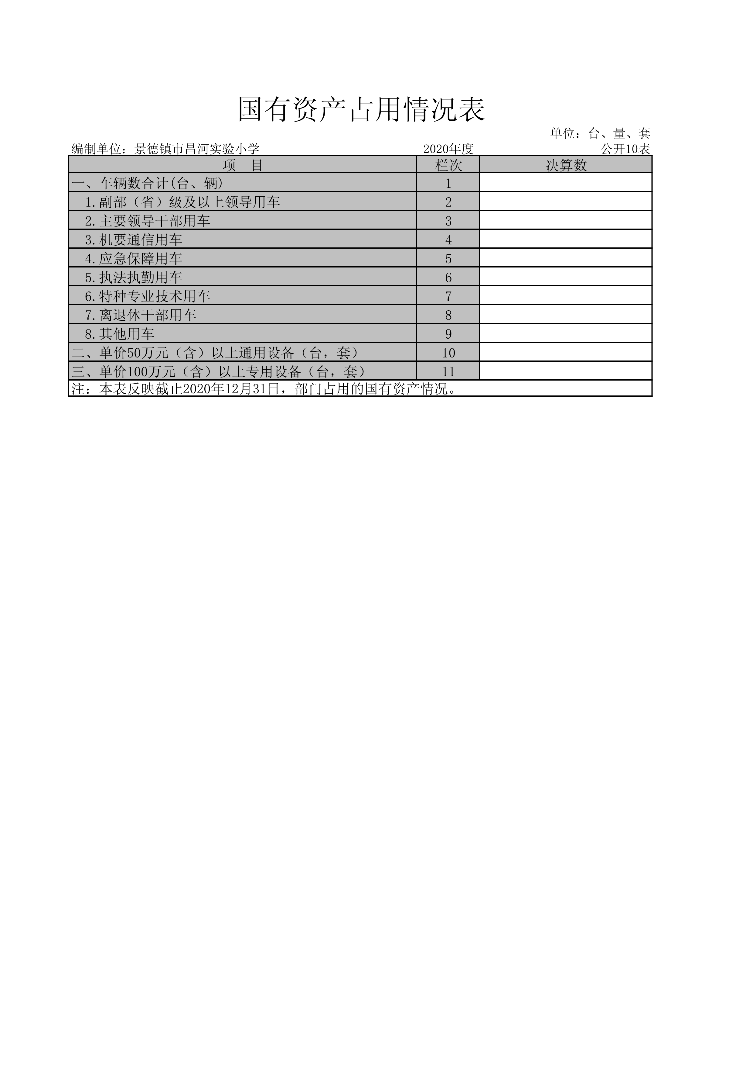 景德镇市昌河实验小学2020年度部门决算情况说明