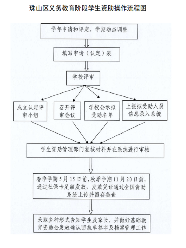 ��ѧ���Σ���ůУ԰��������ʵ��Сѧ2026�괺��ѧ��ѧ���������߸�֪��