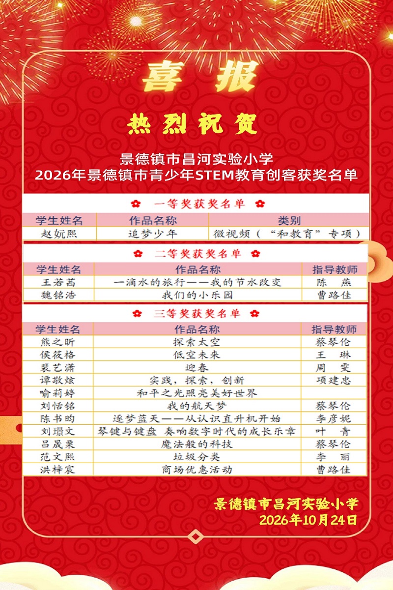 �Կƴ����ܳɳ� �ô��͵������롪������ʵ��Сѧ��STEM���ʹ�����ϲ��